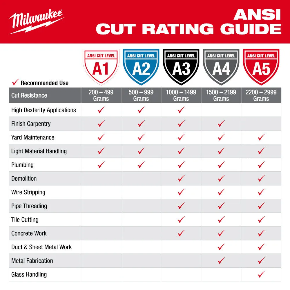 Milwaukee 48-73-7122 Cut Level 2 High-Dexterity Nitrile Dipped Gloves - L